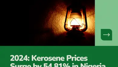 Kerosene Prices Surge by 54.81% in Nigeria The 2024